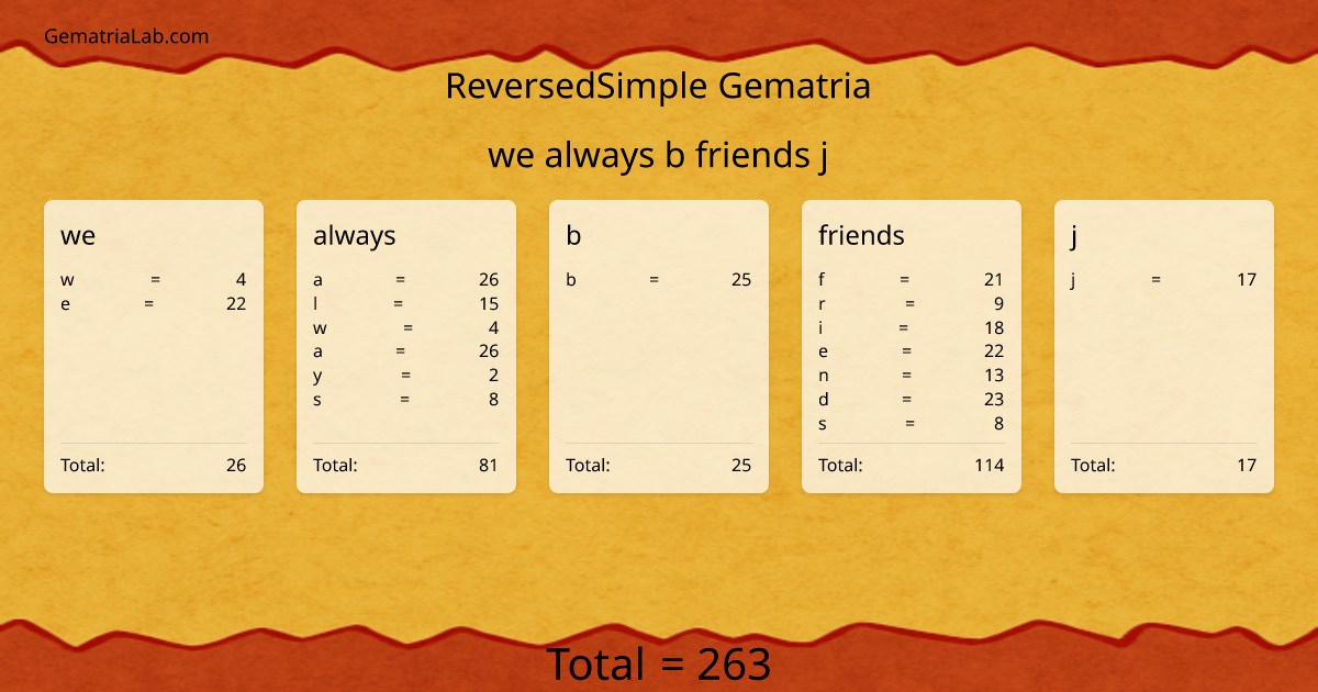 we always b friends j in reversedSimple Gematria